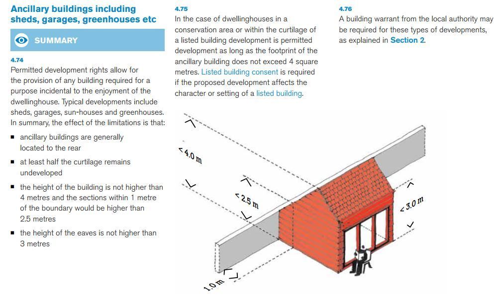TheWoodHaven2 • View topic Planning Permission and Building Regs in